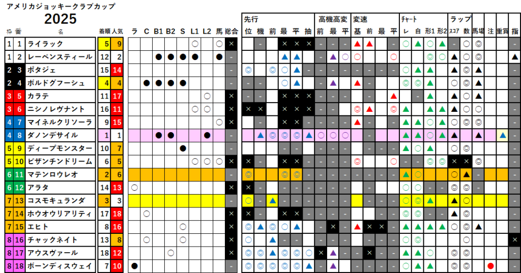 ＡＪＣＣ　検証データ　最低値限定版　2025